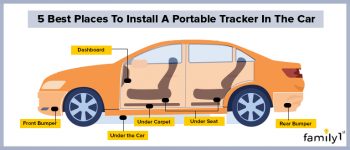 5 Best Places To Install GPS Tracker In A Car